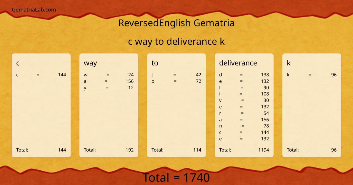 c way to deliverance k in reversedEnglish Gematria